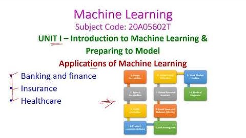 APPLICATIONS OF MACHINE LEARNING-Machine Learning-20A05602T-Unit-1-Introduction to Machine Learning