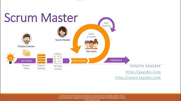 Agile Methodology  Scrum Master in Amharic Language By Yoseph Kassaye  Part 4