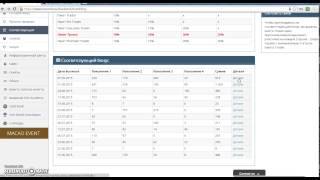 Kakie Bonusi Nachisliautsia V Onecoin