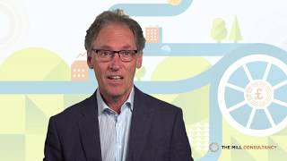 Introduction to share options – how do they work