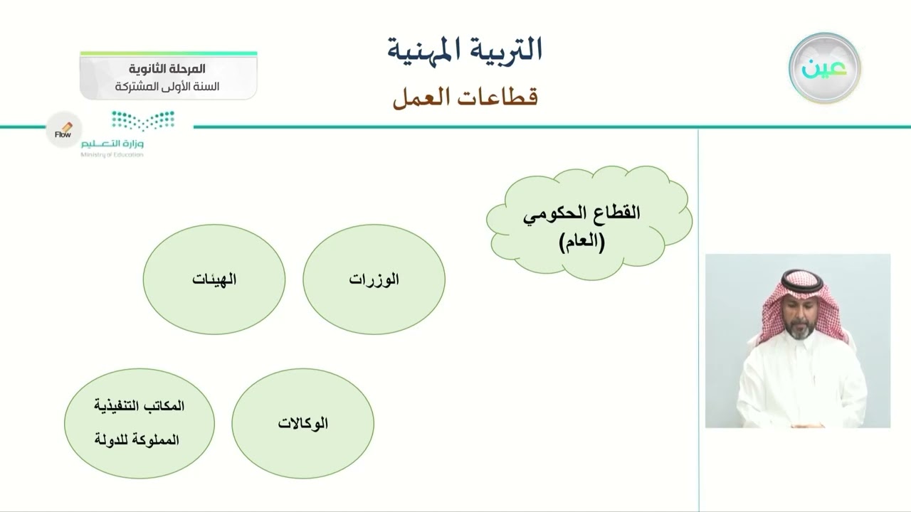 قطاعات العمل - التربية المهنية - المرحلة الثانوية (السنة الأولى المشتركة)