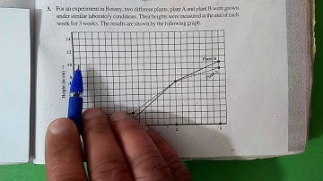 Ex:13.1 Q.3 Chapter:13 Introduction To Graphs | Ncert Maths Class 8 | Cbse