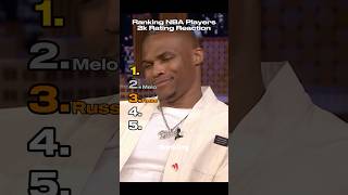 NBA Players’ 2K Rating Reactions Ranked