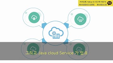 Java SE Applications for Oracle Application Container Cloud