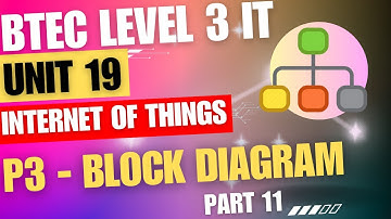 BTEC Level 3 IT - Unit 19 - Internet Of Things - Part 11 - "P3 | Block Diagram"