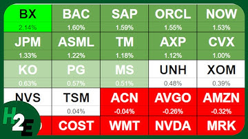 How to Create Heat Maps for Stocks in Google Sheets