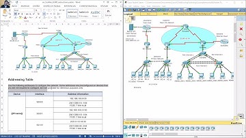 Scaling Networks 6.0 Practice Skills Assessment EIGRP