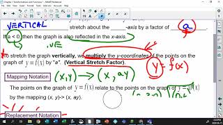 Unit 1 2B 5 Summary of Vertical Stretchs with Mapping and Replacement Notation