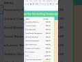 Awesome use of Checkboxes in google Spreadsheet. #productivity#datavalidation #googlesheets