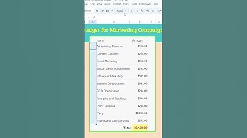 Awesome use of Checkboxes in google Spreadsheet. #productivity#datavalidation #googlesheets