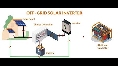 Lecture : 1 :: DDR, PORT and PIN Register of AtMega328P