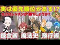 【ツイステ】ただしい授業選択できてる自信ありますか？魔法史、飛行術、錬金術の優先度まとめ動画！初心者おすすめ動画【ツイステッドワンダーランドTwisted-Wonderland】