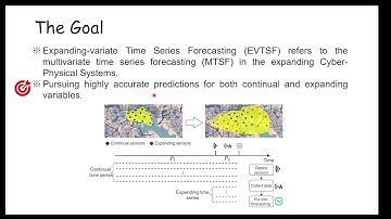 KDD 2025 - Beyond Fixed Variables: Expanding-variate Time Series Forecasting via Flat Scheme
