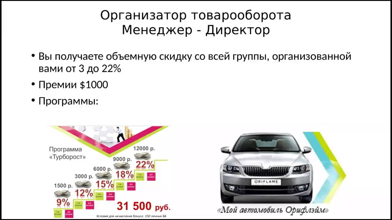 Какой автомобиль при каком доходе