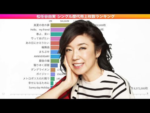 松任谷由実 シングル歴代売上枚数ランキング