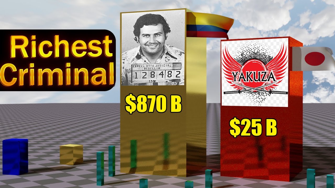 Comparison Richest Criminal Organization In The World YouTube comparison-richest-criminal-organization-in-the-world-youtube