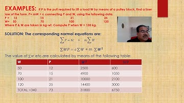 METHOD OF LEAST SQUARES : Prof.(Dr.) Ravi Kant Mishra