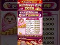 लाडो प्रोत्साहन योजना 2026 💰 बेटी को मिलेंगे ₹1.5 लाख | पूरी जानकारी 🔥