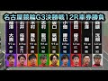 【競輪】名古屋競輪G3決勝戦12Rダイジェスト車券勝負20260426