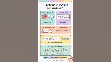 Functions in Python Explained 🐍 | Reuse Code Easily