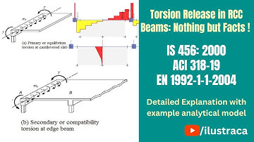 Torsion Release in RCC Beams: Nothing but Facts ! | ilustraca | Sandip Deb