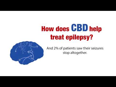CBD In the Treatment of Epilepsy - CBD Wellness Guide - YouTube