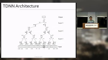 Amazon Alexa wake word - compressed time delay neural network