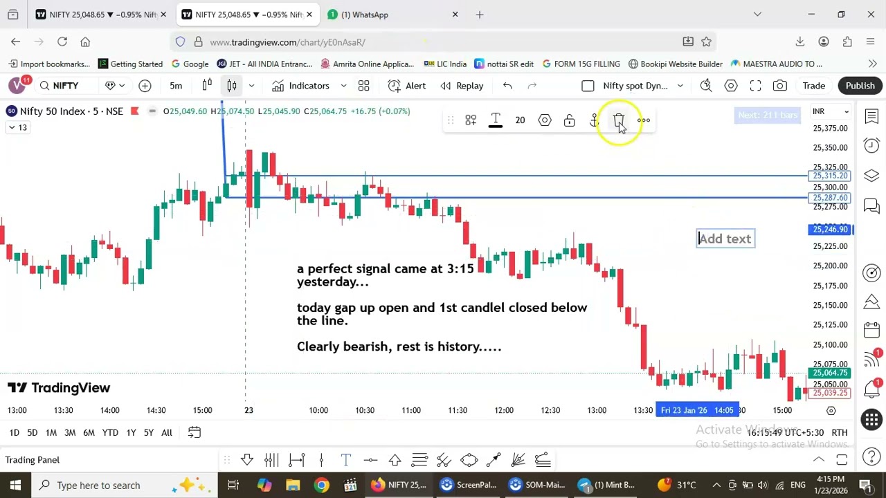 NIFTY - Indicator support line broken and big fall - Put option rocked