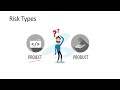 Software Quality Assurance Lec 6: Risk, Defect Management and Tools