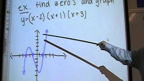 Alg 2 (6.2 polynomials and linear factors part 2)