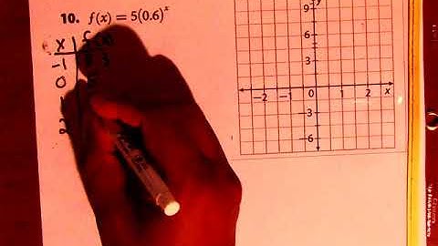 Graphing Exponential Functions Part 2