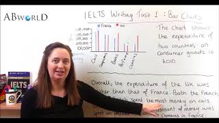 IELTS Writing Task 1 How to Describe a Bar Chart