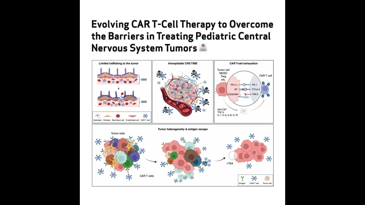 060-儿童中枢神经系统肿瘤的CAR T细胞疗法