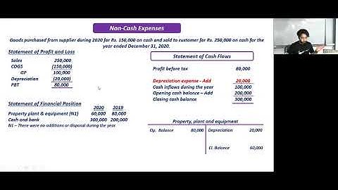 IAS 7 Cash Flow Summary Lecture Indirect Method