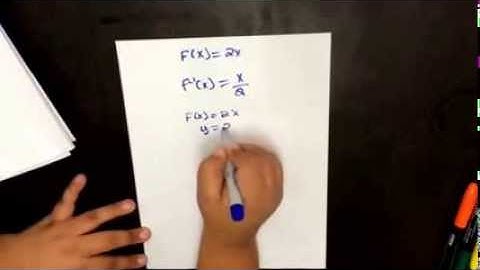Inverse Relations and Functions