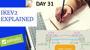 #PaloAltoTraining | DAY 29 | How to Configure IKEv2 VPN | How it works | Explained with Wireshark