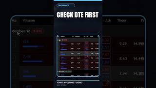 TradingView Options Expiration Filter: Check DTE First