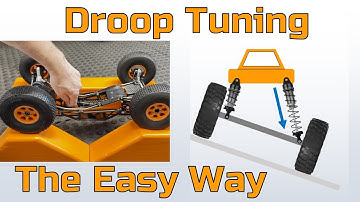 Droop Tuning Made Easy