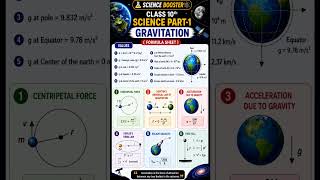 Gravitation Formula Sheet | Class 10 Science🚀Quick revision of all important formulas