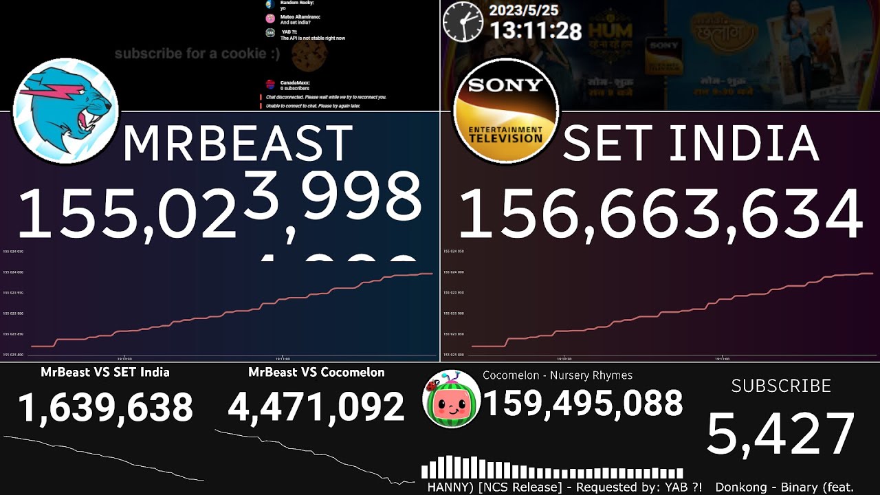 MrBeast VS SET India LIVE - YouTube