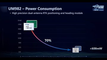 UM982 Product Release