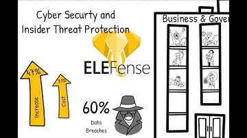 ELEFense for Cyber security & Insider threat protection