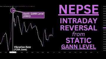 NEPSE Intraday Reversal from Static GANN Level┃GANN Levels┃GANN Vibration Dates┃Rahu Trading