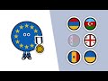 EU takes on Russia: Europe's Eastern Partnership Explained - TLDR News
