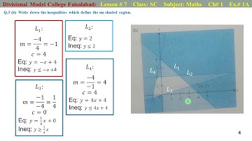 Lesson # 7 Graphical Representation of Inequalities NSM D4 By Zahid Hussain  pptx