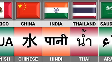 How to Say "WATER" in Different Languages