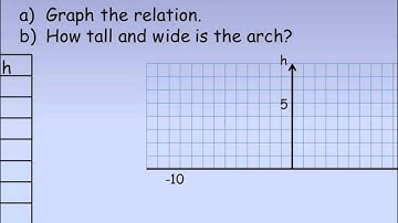 Quadratic Relations