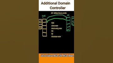 Additional Domain Controller | ADC | #icntgyan #shorts