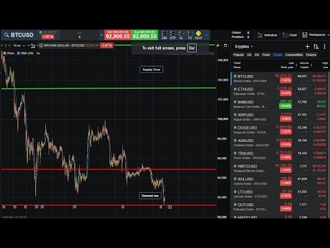 Live 15 miin Bitcoin Price Action on Chart | Live Bitcoin Trading Strategy #bitcoinlive