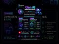 Gen AI Weekend Series by Ashish | Context Engineering, RAG, Tool Calling &amp; AI Agents #datacareers